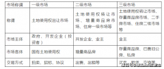 总价4500-9000万元