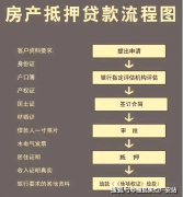 通过以厂房为抵